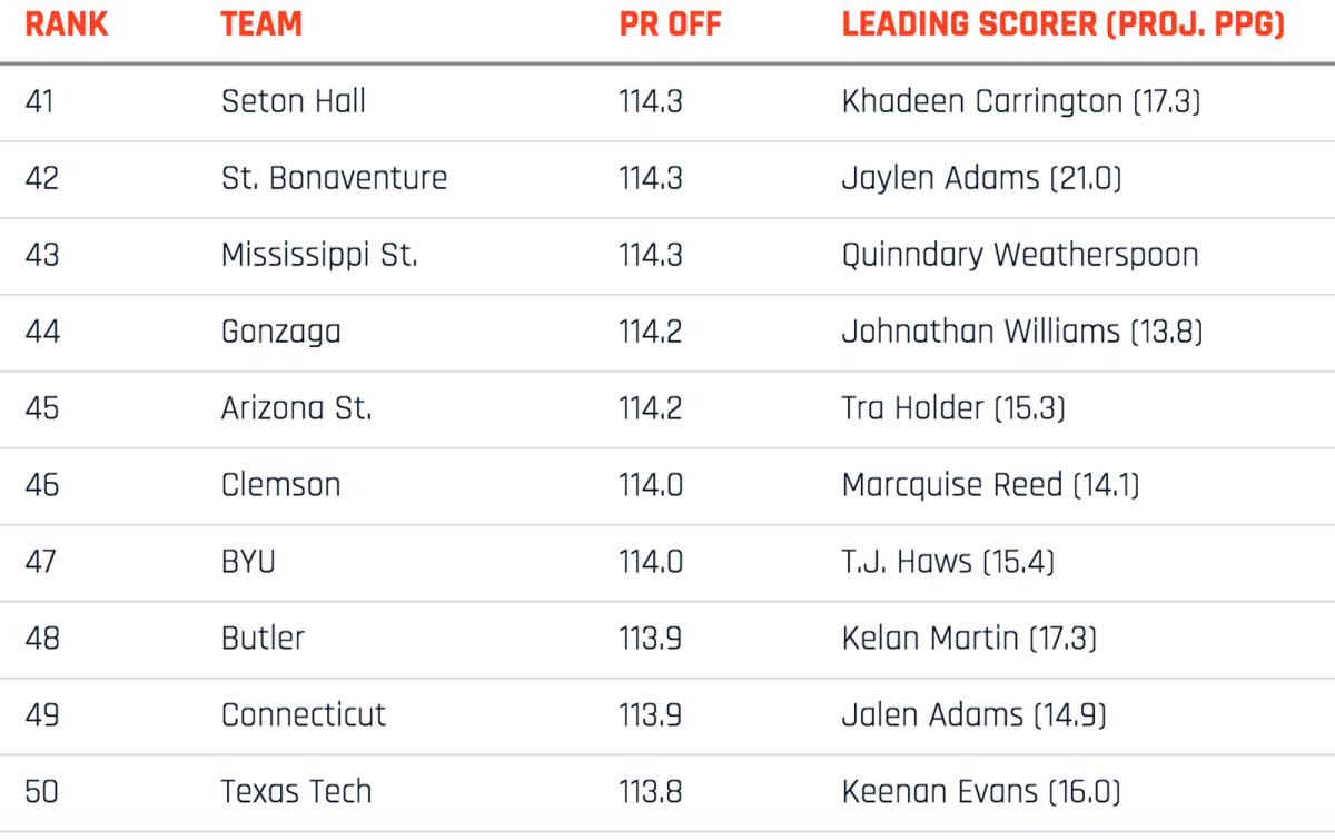 top-50-offenses-41-50.jpg